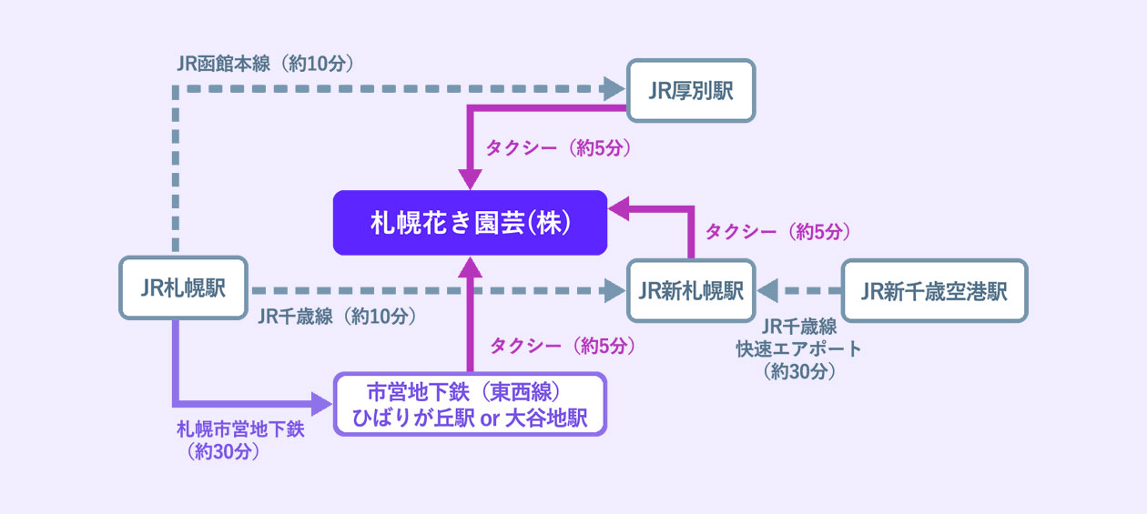 アクセスマップ