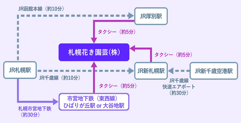 アクセスマップ